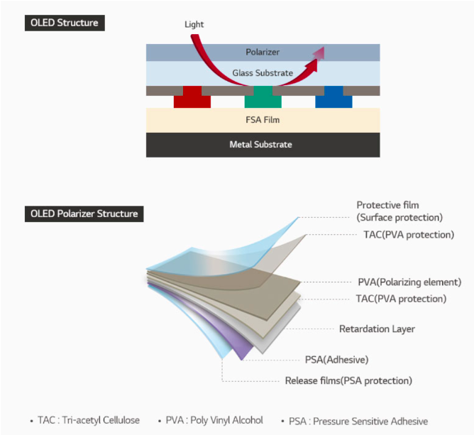 Optical Polarizing Film