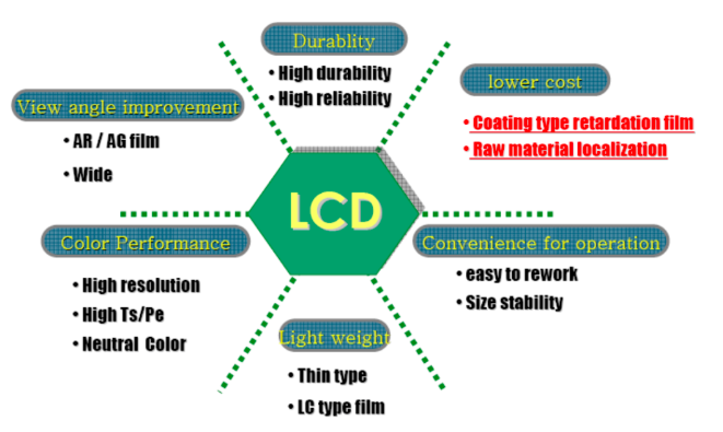 Key points of polarizer design
