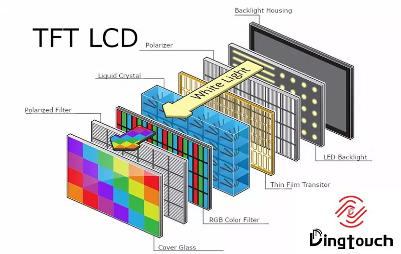 TFT LCD Panel Comprehensive Guide: From Core Technology to Industry Applications