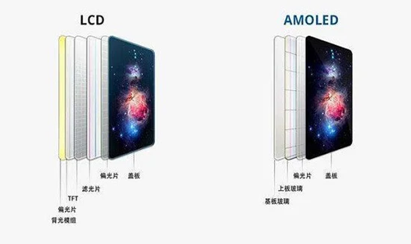 LCD vs AMOLED: Which Display Is Better? A Complete Technical Comparison & Future Trend Analysis