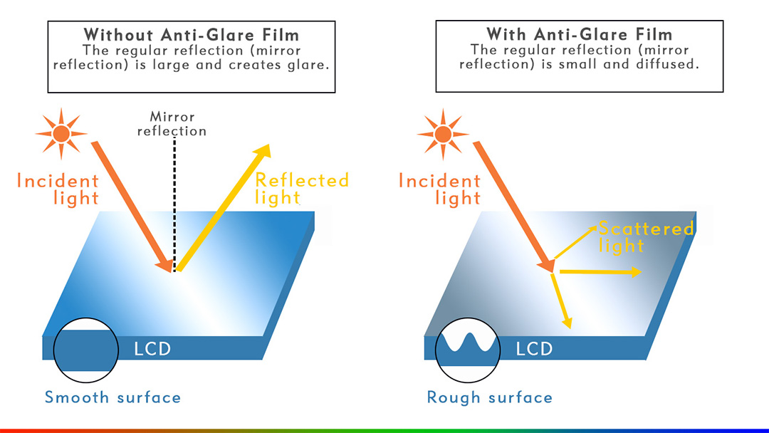 Why Choose DINGTouch Anti-UV <a href=https://www.szdingtouch.com/new/touchscreen.html target='_blank'>touchscreen</a> for Your Industrial HMI/IPC