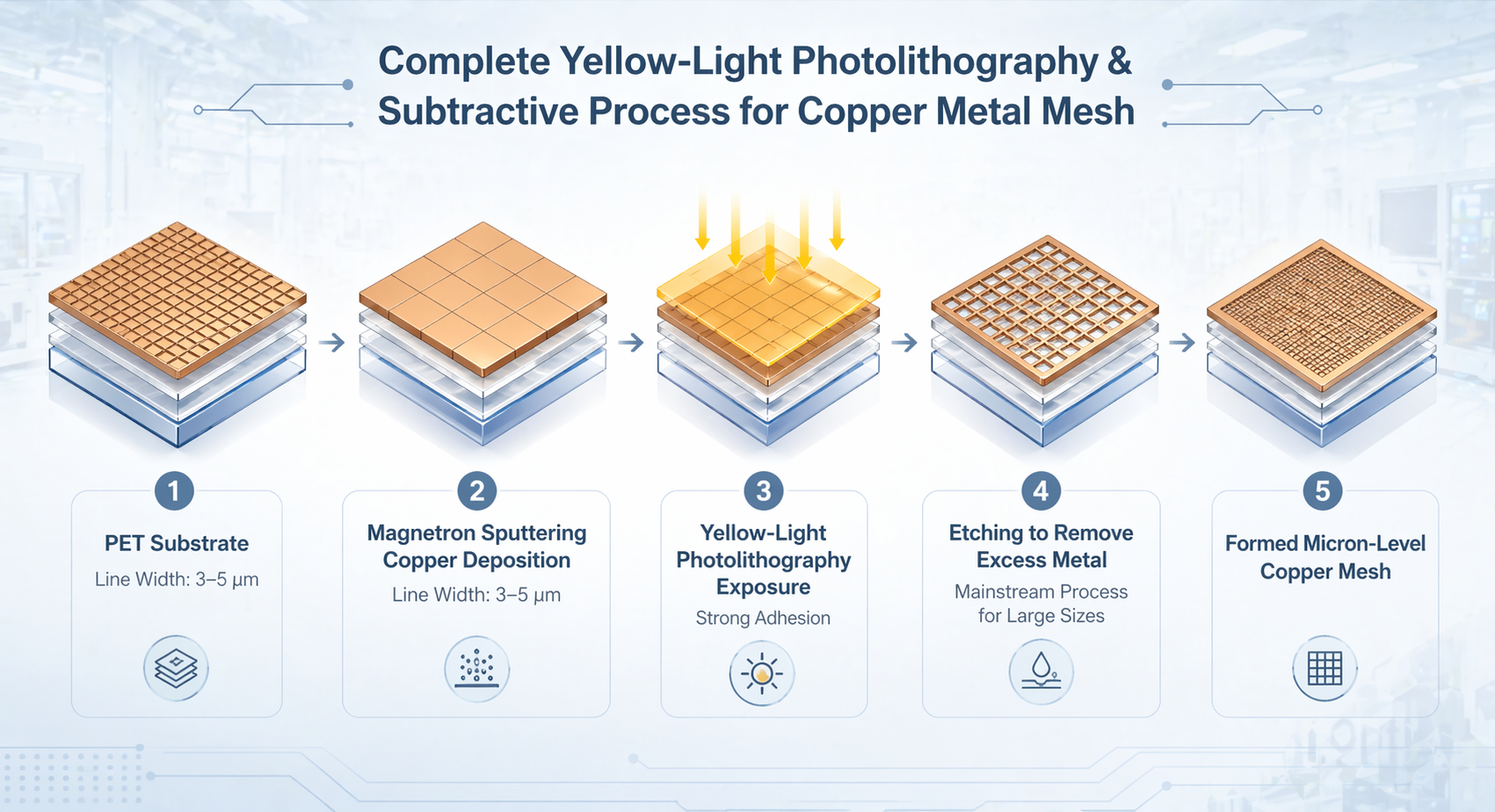 Metal Mesh Touch Sensor Film Explained