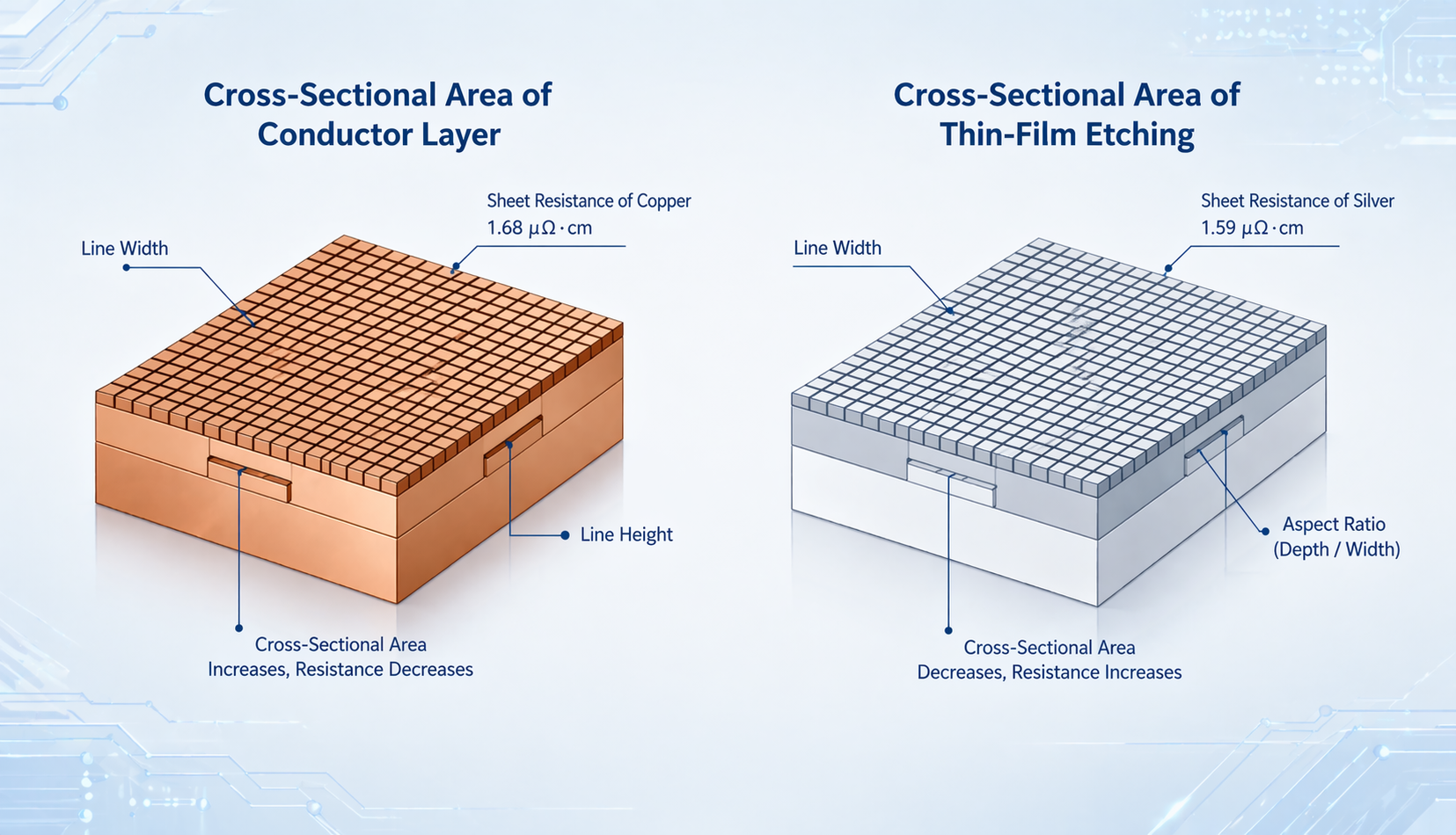 Metal Mesh Touch Sensor Film Explained