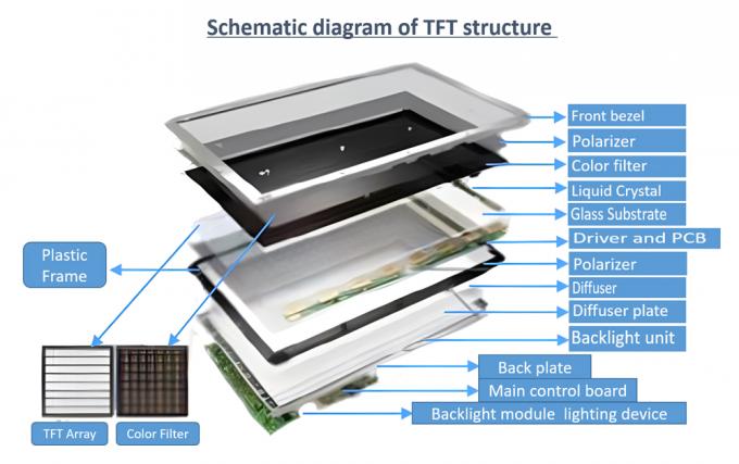 PCAP <a href=https://www.szdingtouch.com/new/touchscreen.html target='_blank'>touchscreen</a> Integration Guide: Critical Installation Tips for Reliable Performance