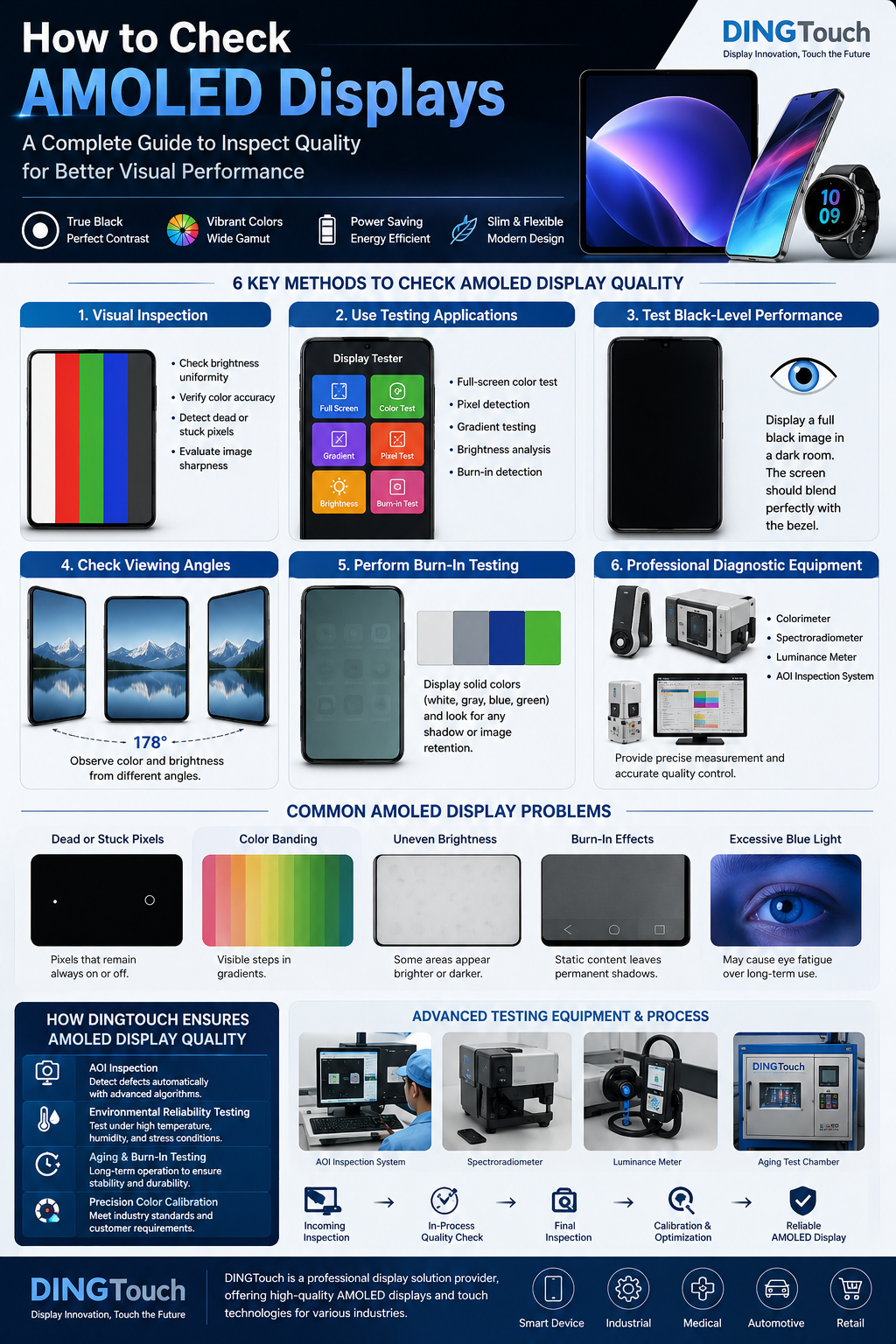 How to Check AMOLED Display: A Complete Quality Inspection Guide for Better Visual Performance DINGTouch