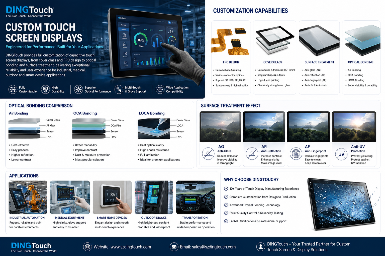 Custom Touch Screen Displays for Modern Industrial Application DINGTouch Custom