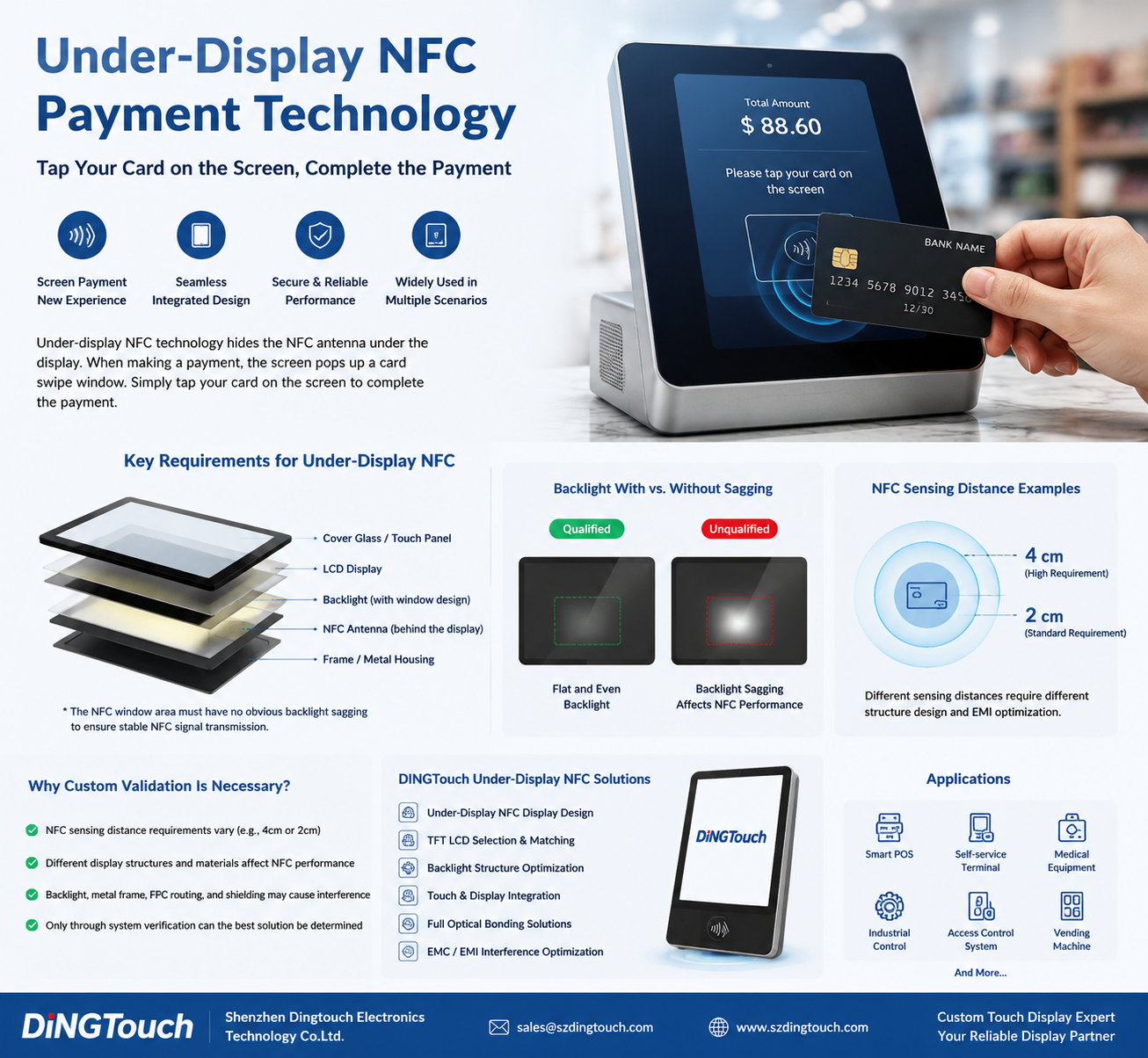 Under-Display NFC Payment Technology