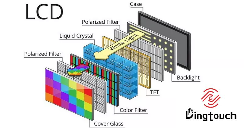 LCD Display Interface Explained RGB, LVDS, MIPI, eDP, MCU & SPI Selection Guide