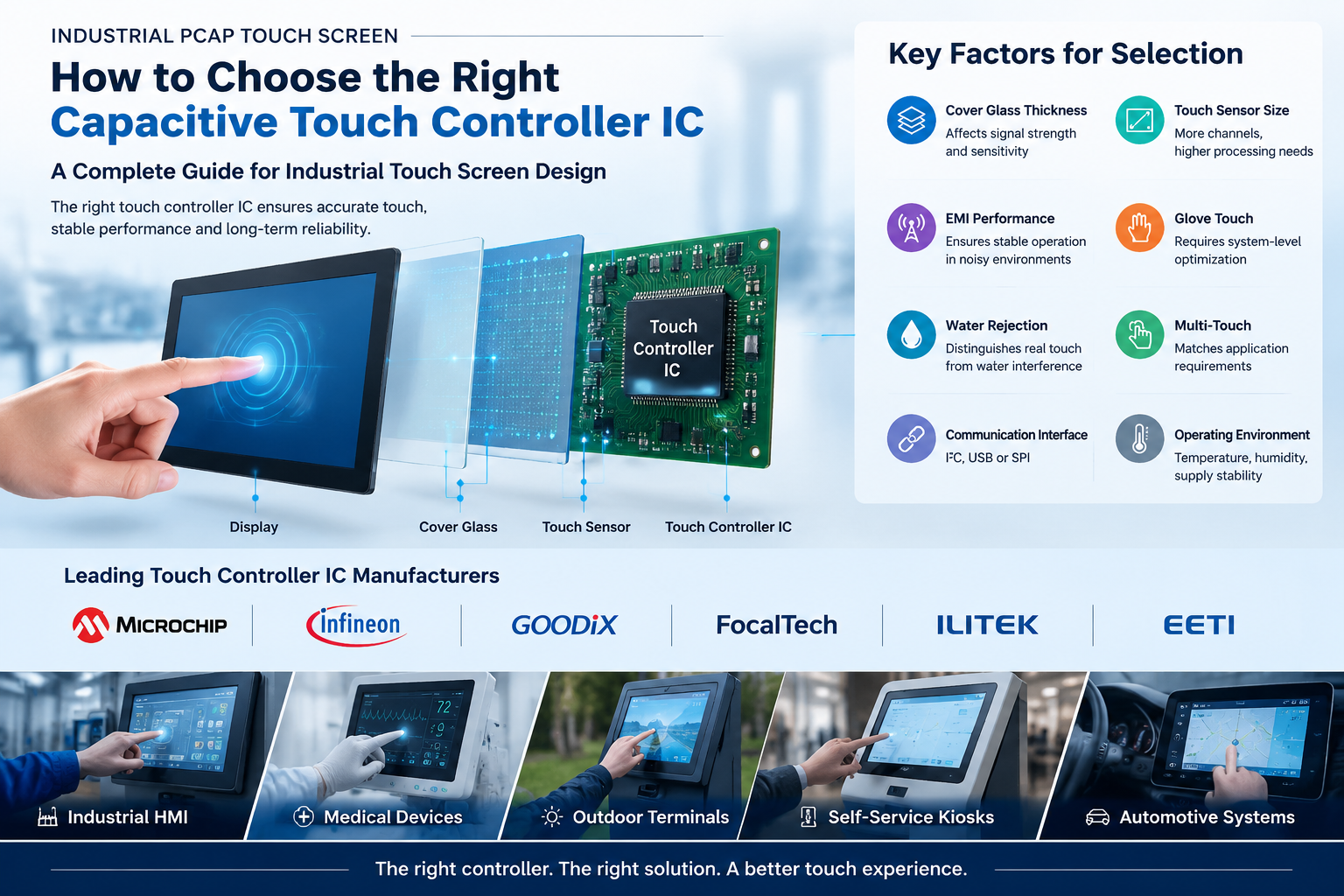 Key factors for choosing capacitive touch controller IC including EMI, glove touch and water rejection