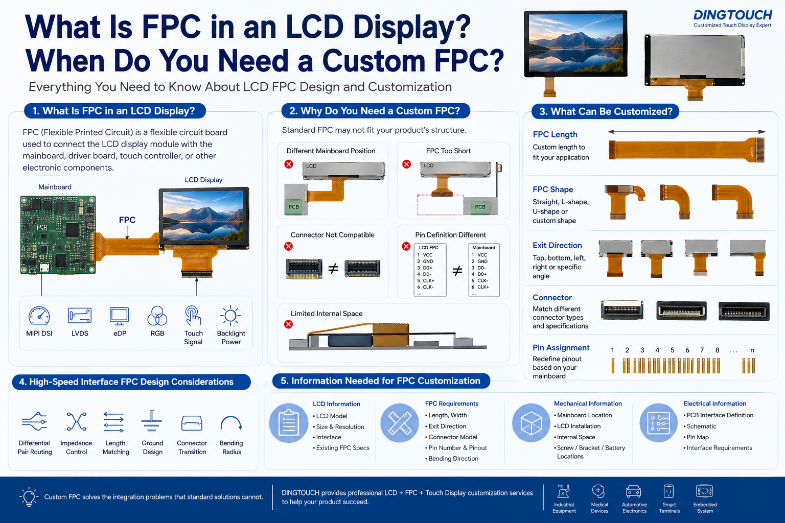 What Is FPC in an LCD Display? When Do You Need a Custom FPC?