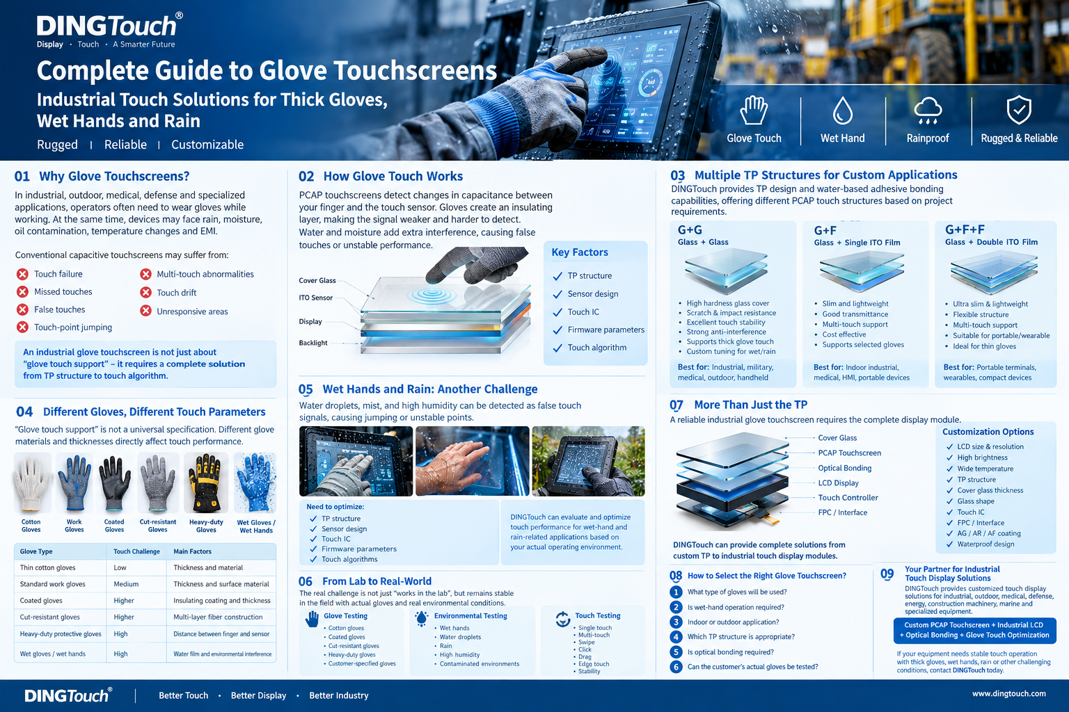 Complete Guide to Glove <a href=https://www.szdingtouch.com/new/touchscreen.html target='_blank'>touchscreen</a>s: Industrial Touch Solutions for Thick Gloves, Wet Hands and Rain