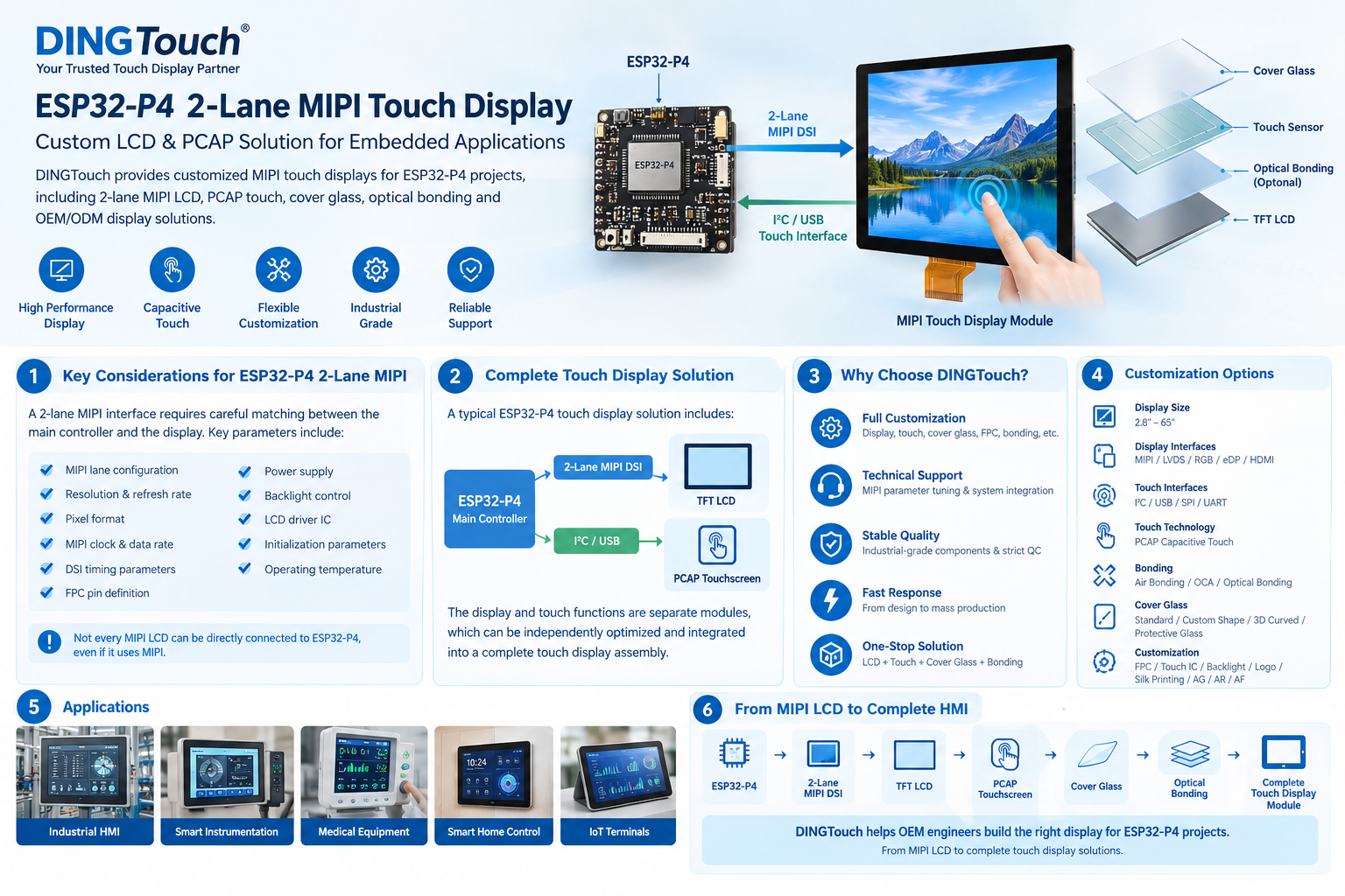 ESP32-P4 2-Lane MIPI Touch Display | Custom LCD & PCAP Solution