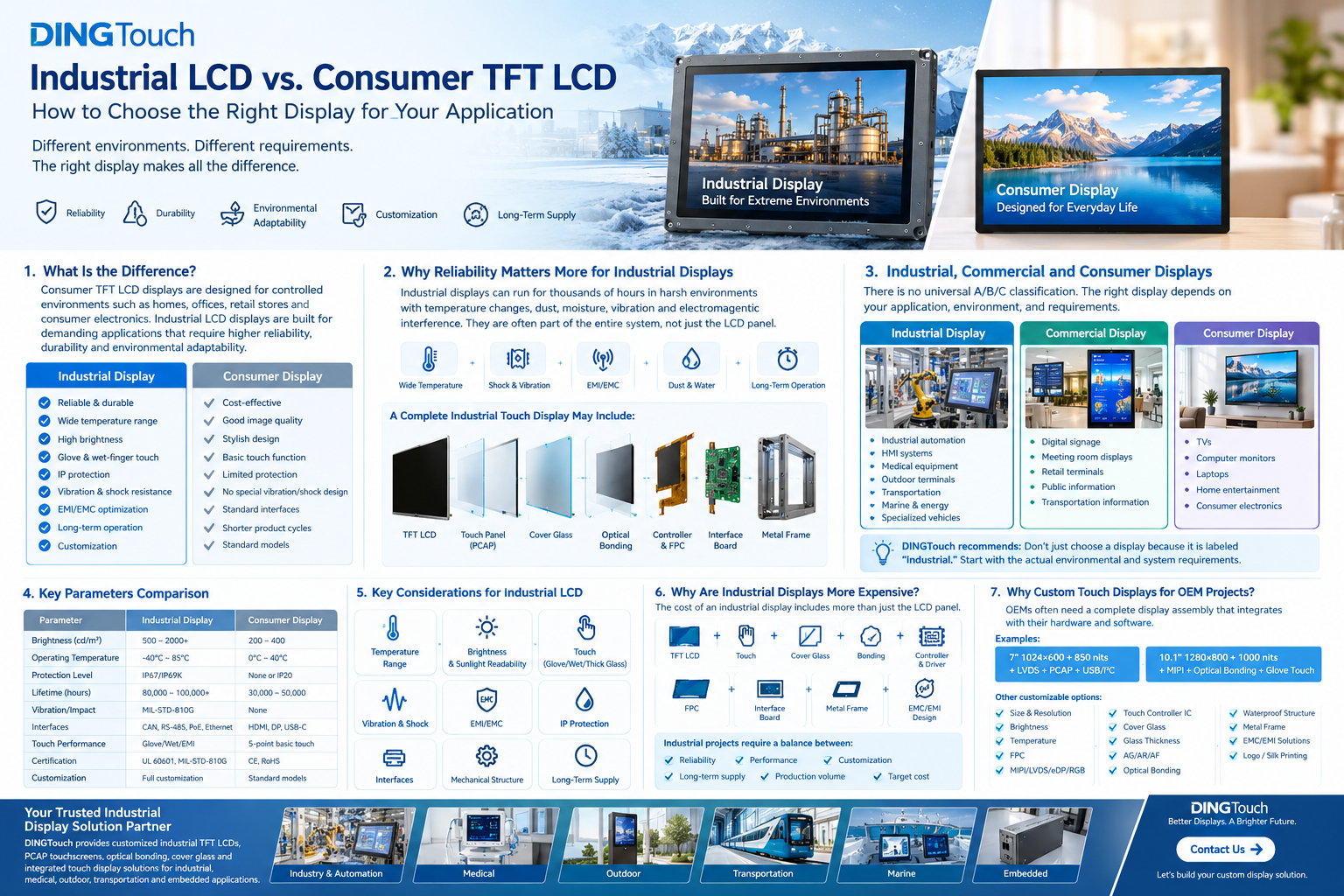 Industrial LCD vs. Consumer TFT LCD: How to Choose the Right Display for Your Application