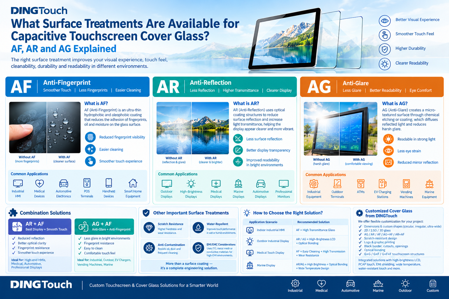 What Surface Treatments Are Available for Capacitive <a href=https://www.szdingtouch.com/new/touchscreen.html target='_blank'>touchscreen</a> Cover Glass