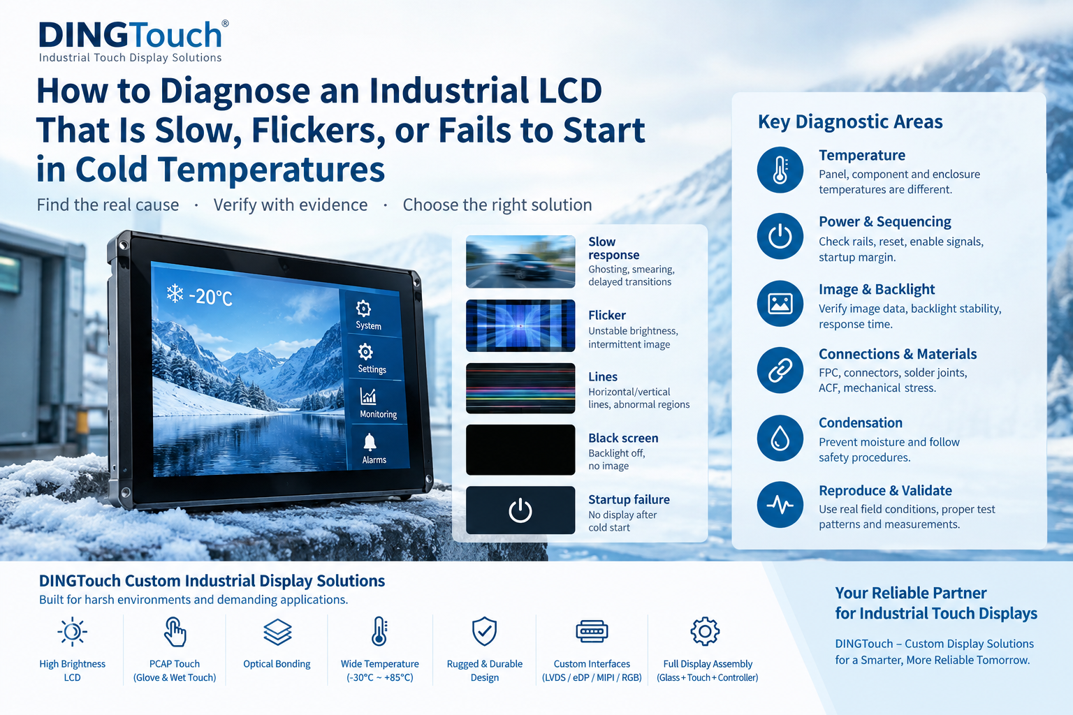 How to Diagnose an LCD That Is Slow, Flickers, or Fails to Start in Cold Temperatures
