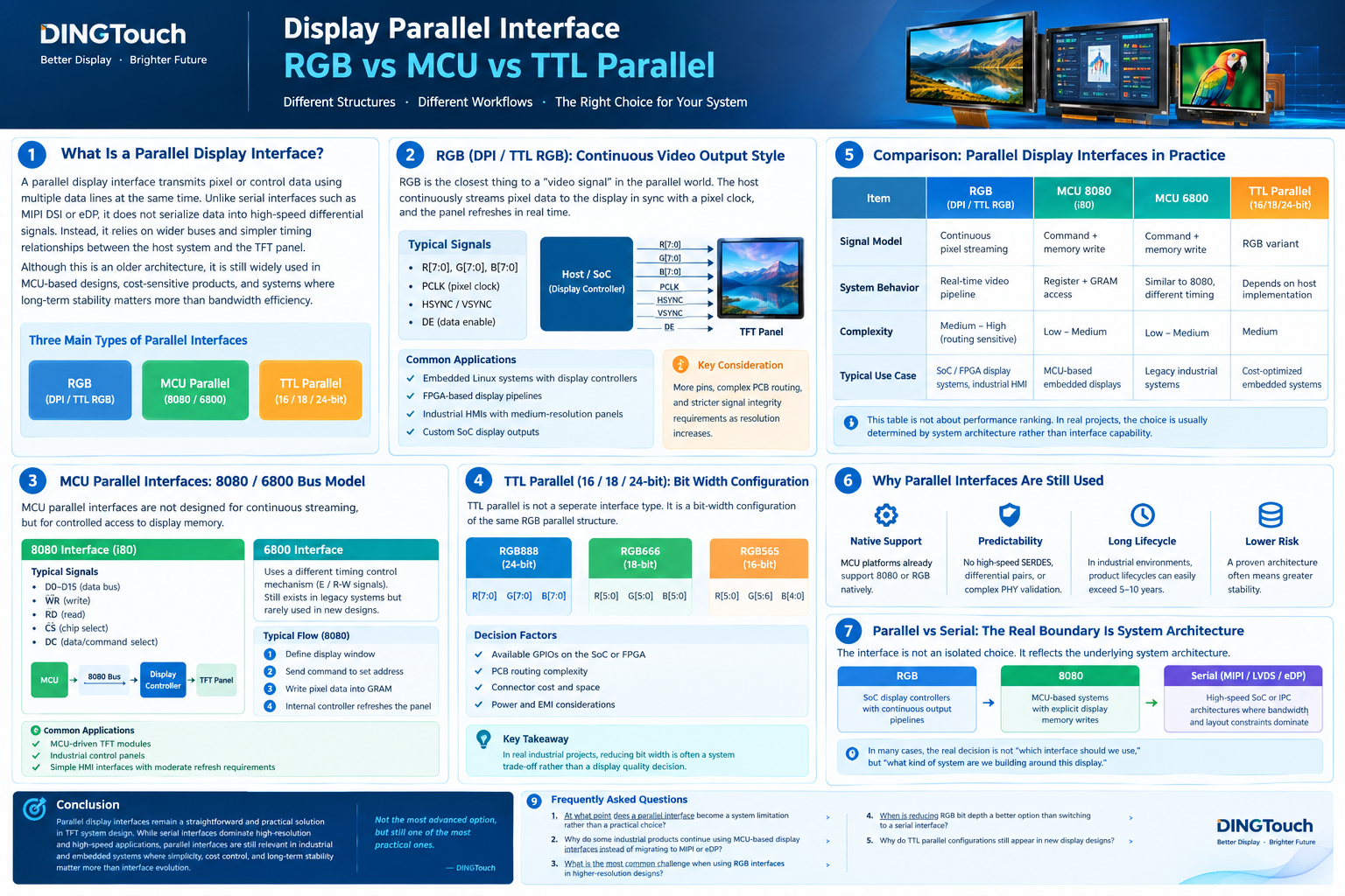 Display Parallel Interfaces Explained: RGB vs. MCU vs. TTL Parallel for TFT LCD Modules